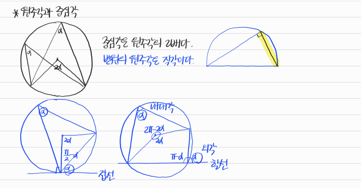 원주각·중심각과 접현각 — 수업 필기