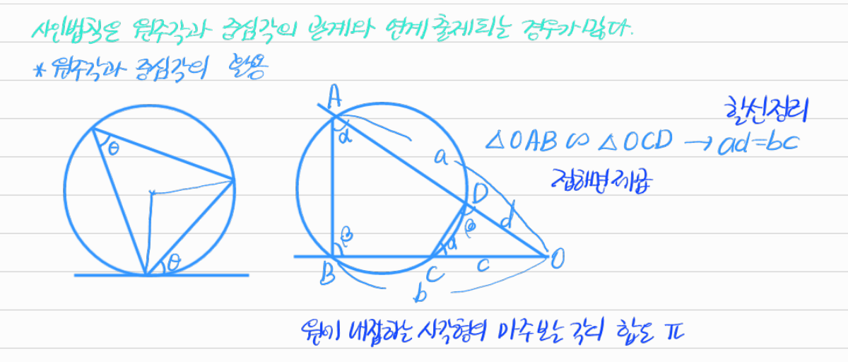 원주각과 중심각의 응용 및 사인법칙과의 관계 — 수업 필기