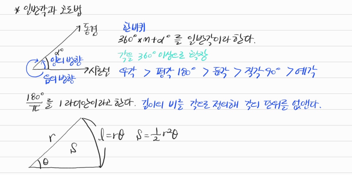 일반각과 호도법, 부채꼴의 호와 넓이 — 수업 필기