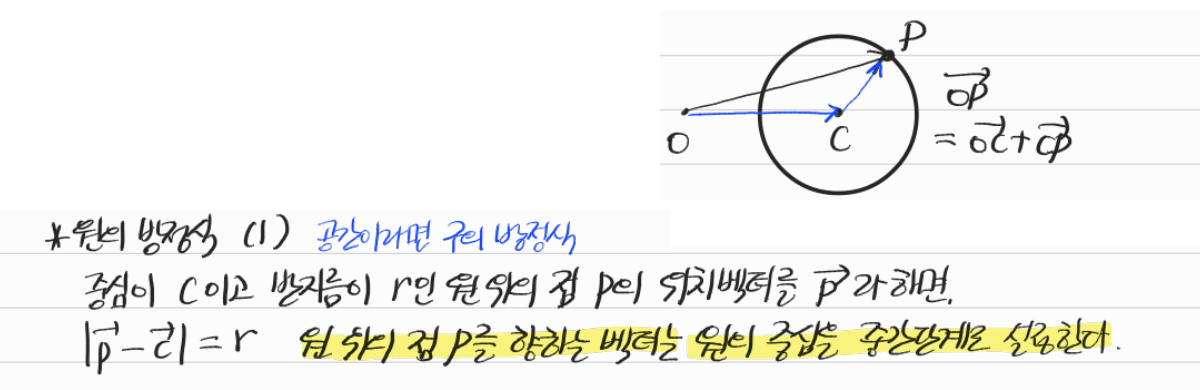 중심과 반지름으로 나타낸 원의 벡터방정식 — 수업 필기