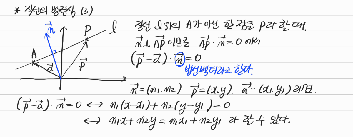 법선벡터를 이용한 직선의 방정식 — 수업 필기