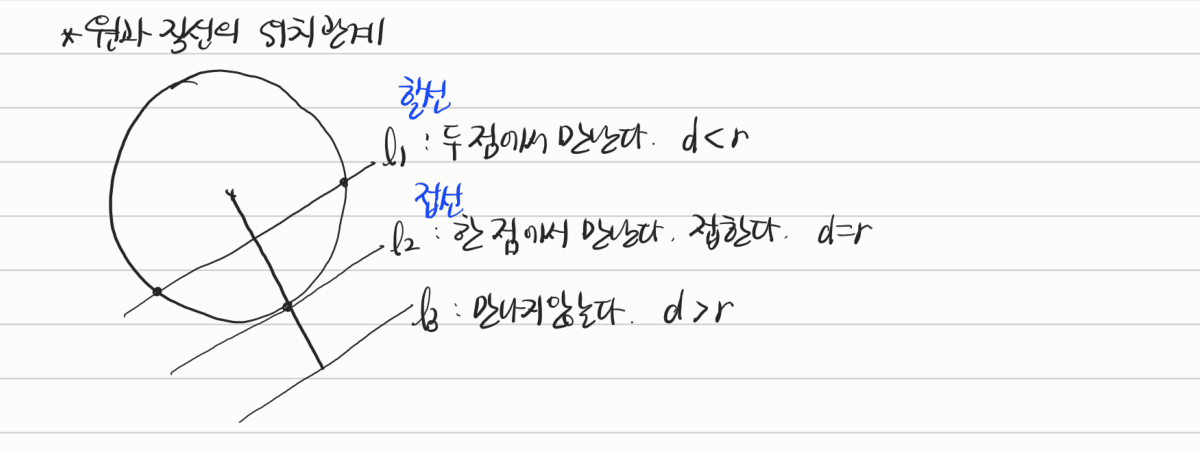 원과 직선의 위치 관계 — 수업 필기