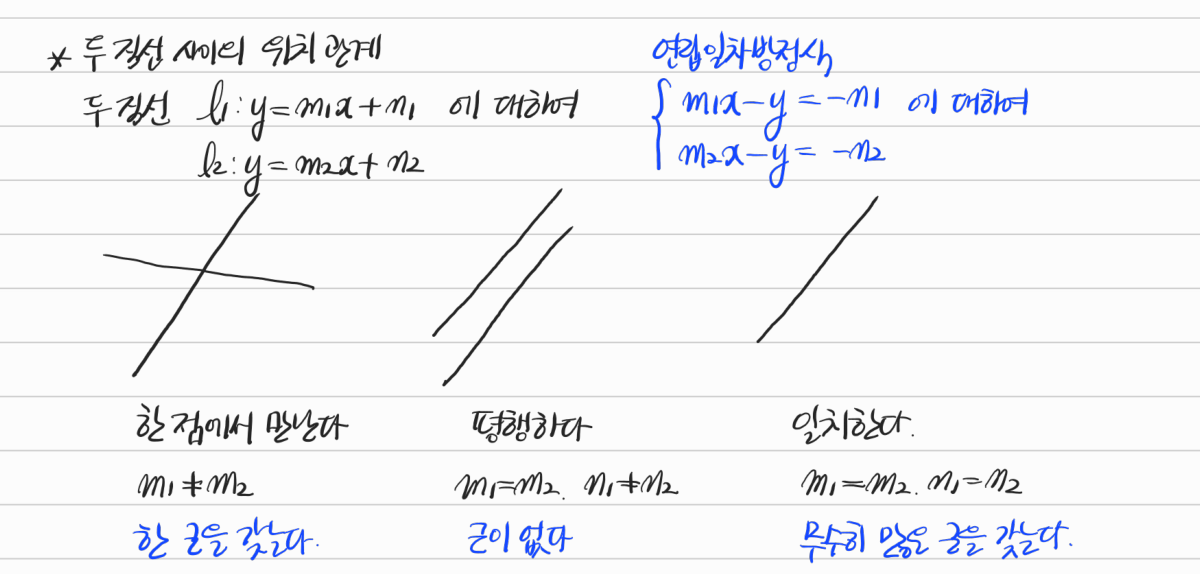두 직선의 위치 관계 — 수업 필기