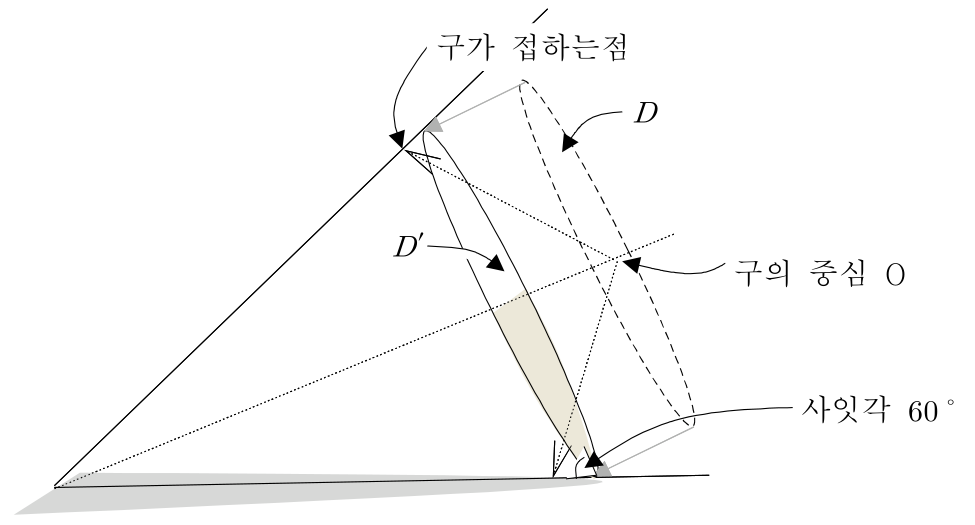원판을 평행이동한 뒤 정사영으로 구한 그림자