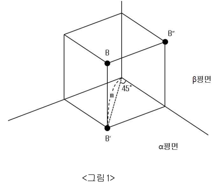 두 평면 α와 β 위로의 정사영