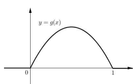 함수 y=g(x)의 그래프