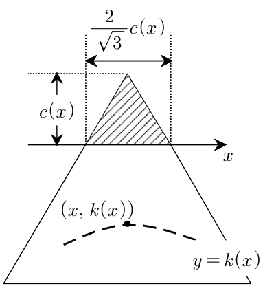 x축 위 정삼각형의 높이 c(x)와 밑변의 길이 2c(x)/√3