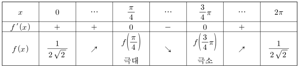 대학 공개 예시답안의 증감표