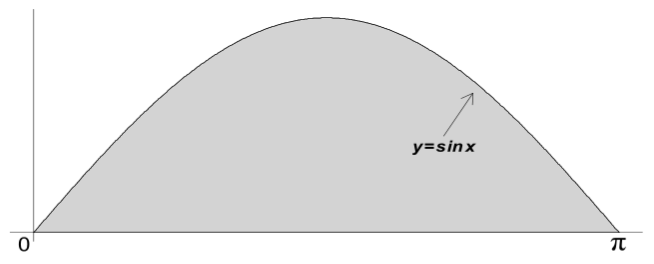 0에서 π까지 y=sin x와 x축 사이 회색 영역
