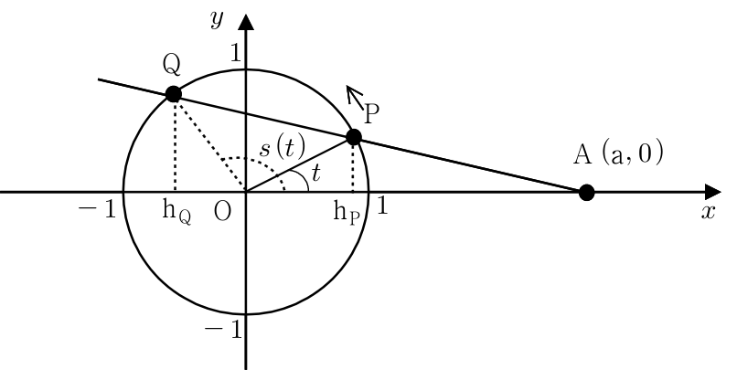 P와 Q의 편각 t와 s(t), 수선의 발 hP와 hQ