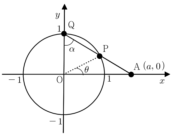 Q가 (0,1)에 있을 때 각 OQA와 OPQ