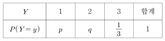 Y=1,2,3의 확률이 각각 p,q,1/3인 확률분포표