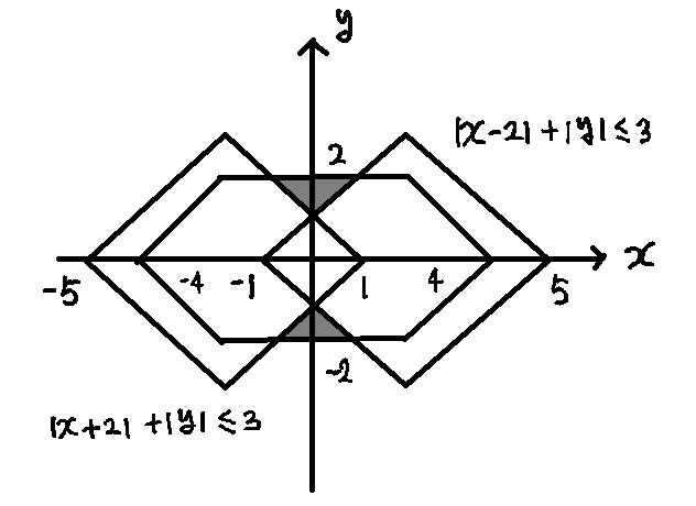 두 마름모 외부와 육각형 내부의 공통 영역