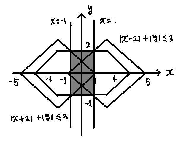 네 영역의 합집합인 가로2 세로4의 직사각형