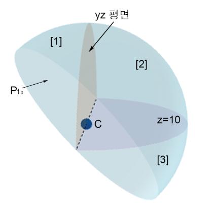 반구를 세 부분으로 나눈 정사영 설명 그림