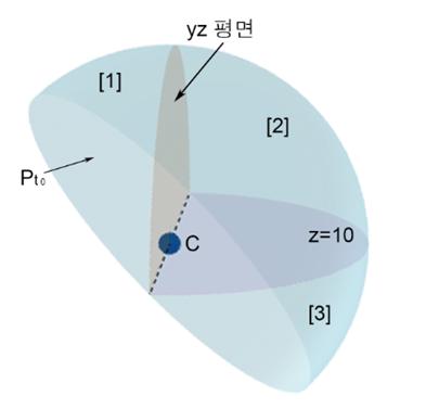 구의 조각을 세 부분으로 나눈 정사영 설명 그림