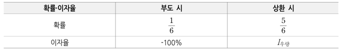 우량기업의 부도 및 상환 확률과 이자율 표