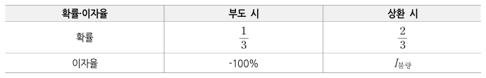 불량기업의 부도 및 상환 확률과 이자율 표
