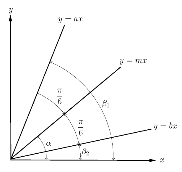직선 y=mx와 π/6의 교각을 이루는 두 직선