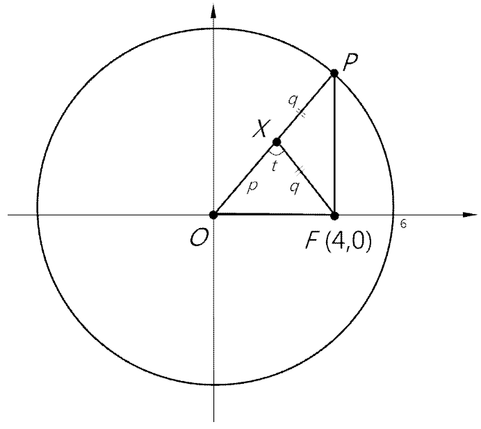 각 OPF가 최대인 경우의 삼각형 OXF