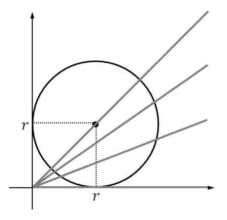 원 (x−r)²+(y−r)²=r²과 직선 y=ax