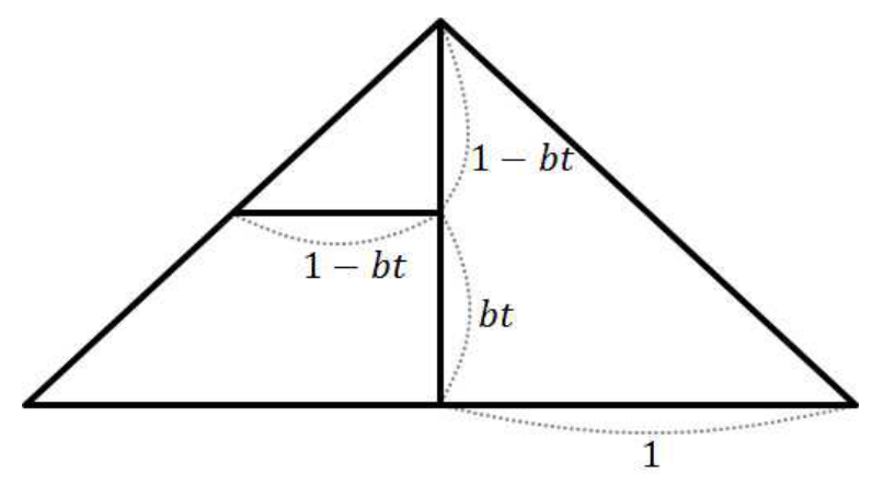 원뿔 단면과 bt, 1−bt의 관계