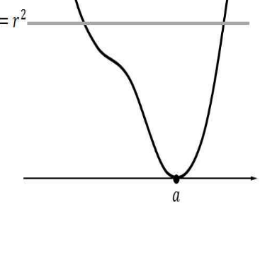 D/4<0인 경우 사차함수의 세 개형 1
