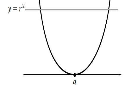 D/4<0인 경우 사차함수의 세 개형 2