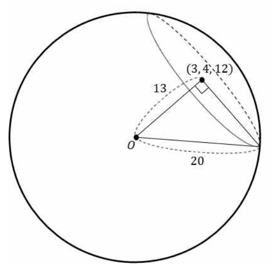 반지름 20인 구와 중심이 (3,4,12)인 단면