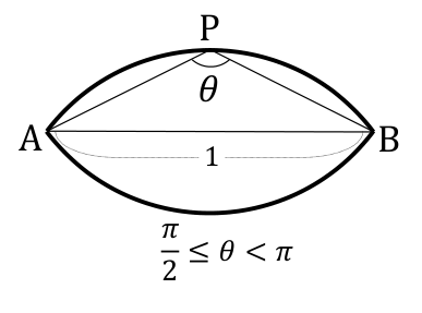 π/2≤θ<π일 때 두 활꼴로 이루어진 정사영