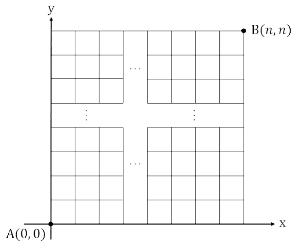 좌표평면의 A(0,0)와 B(n,n)를 잇는 도로망