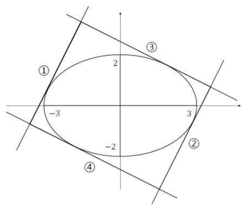 타원 x²/9+y²/4=1과 네 접선