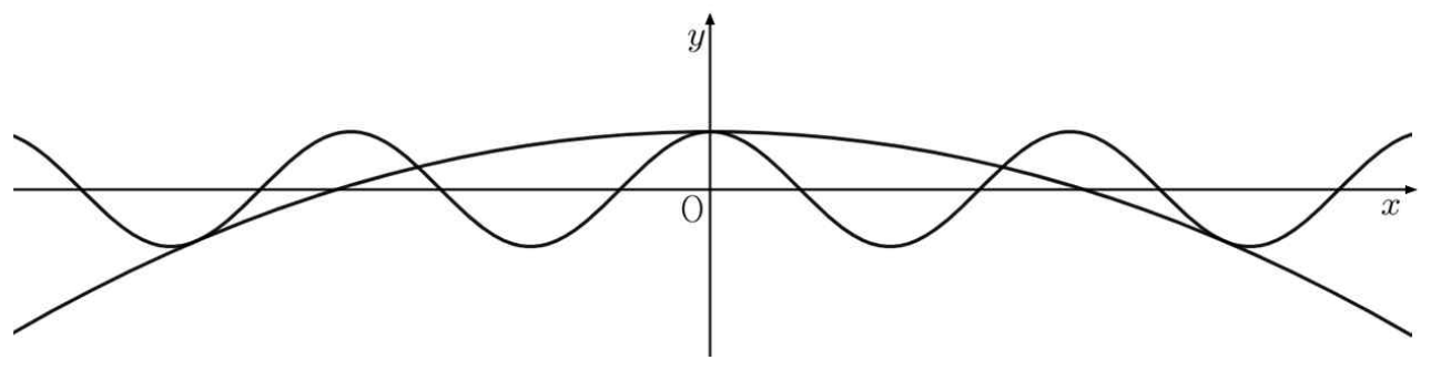 y=cos x와 y=1-ax²의 다섯 교점