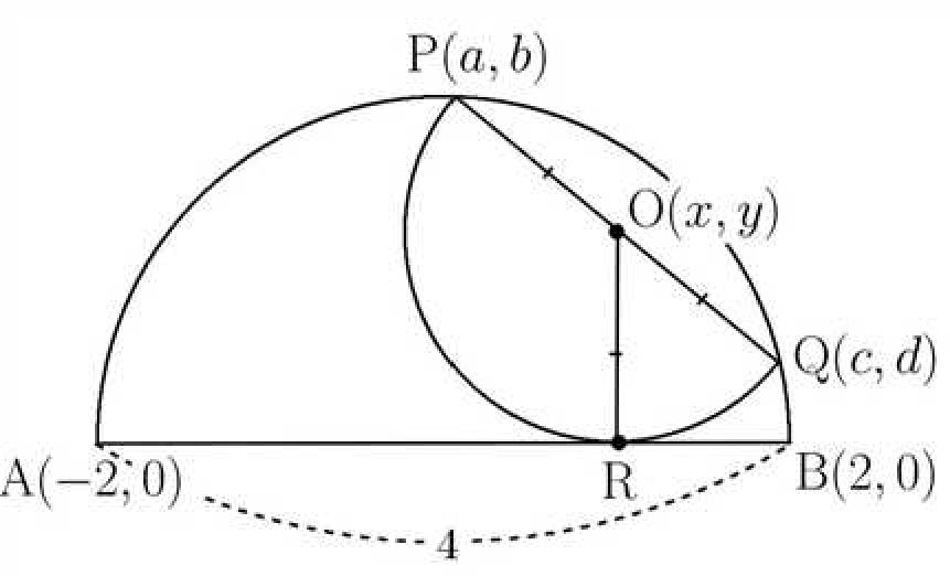 예시답안의 좌표평면 그림. A(-2, 0), B(2, 0)을 지름의 양 끝으로 하는 큰 반원 위에 P(a, b), Q(c, d)가 있고, 선분 PQ의 중점 O(x, y)에서 x축 위의 점 R까지 수직으로 선분이 그어져 있다.