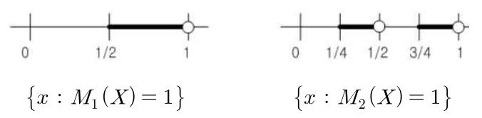 M1(x)=1과 M2(x)=1을 만족하는 구간을 나타낸 수직선.