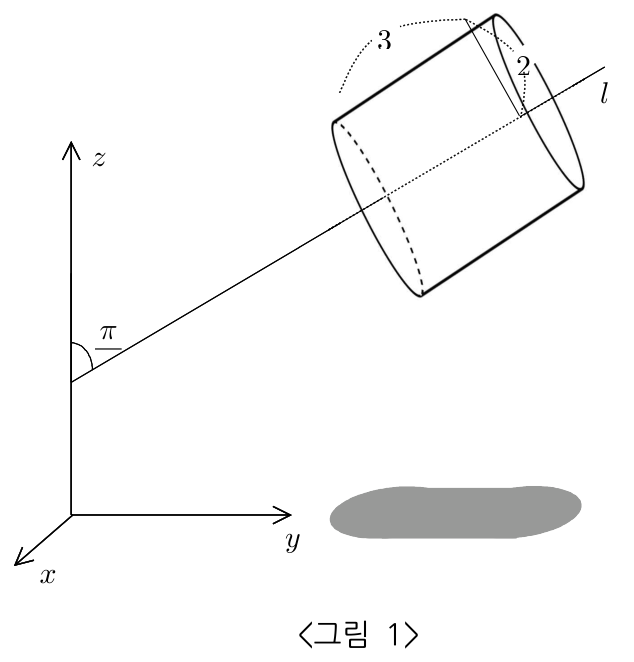 중심축이 z축과 pi/3의 각도를 이루는 원기둥.