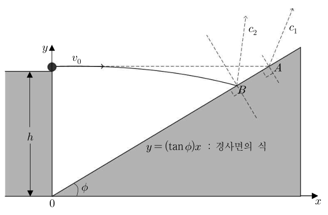 중력의 유무에 따른 경사면과의 충돌 위치 및 반사 방향