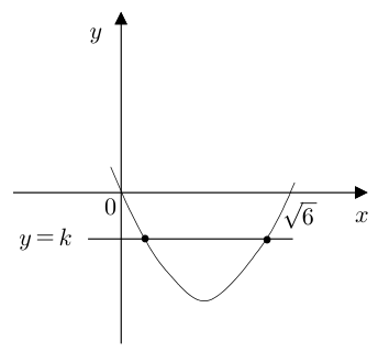 곡선의 양의 x 구간과 수평선 y=k의 두 교점