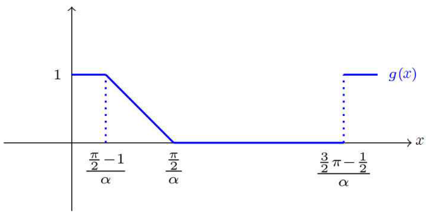 최댓값을 주는 함수 g(x)의 그래프