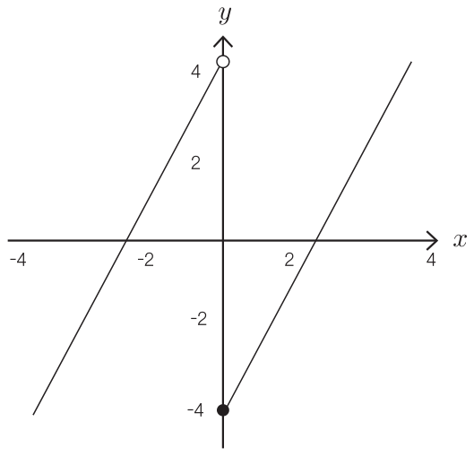 함수 g(x)의 그래프