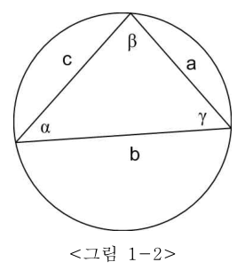 사인법칙을 적용하는 원에 내접하는 삼각형