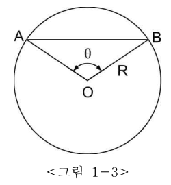 중심각 θ에 대한 현 AB의 길이