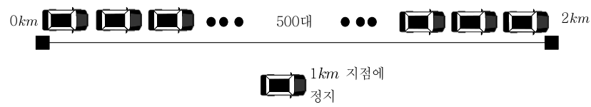 주차장 중앙에서 정지하고 기다리는 방법