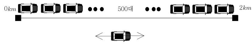 주차장의 양 끝점을 왕복하는 방법