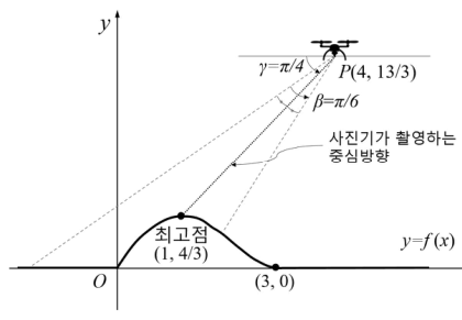 최고점을 촬영하는 카메라의 각도