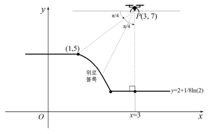 지표 함수와 카메라 위치 P
