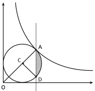 p=1일 때의 원과 활꼴 CAD