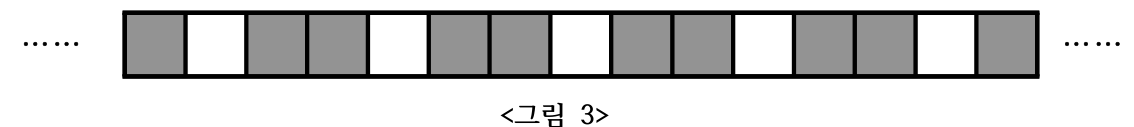 그림 3: 옆으로 움직인 띠
