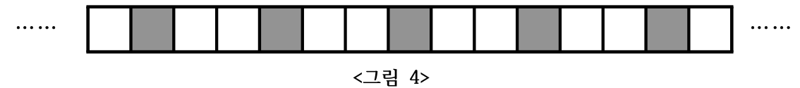 그림 4: 위아래로 뒤집은 띠