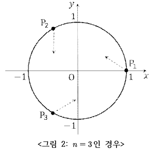 그림 2: n=3인 경우 원 위의 세 점
